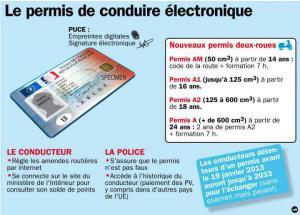 nouveau permis de conduire électronique